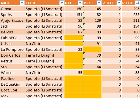 Nome:   IIGiornata_Classifica.jpg
Visite:  207
Grandezza:  181.2 KB