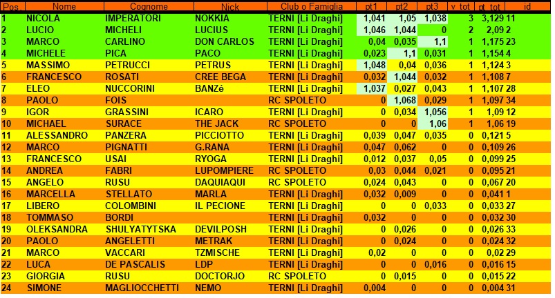 Nome:   16° provvisoria Terzo turno.jpg
Visite:  323
Grandezza:  234.4 KB