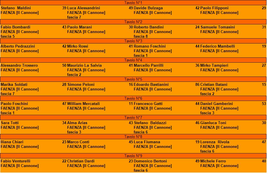 Nome:   Turno V - Campionato 2020.jpg
Visite:  456
Grandezza:  131.7 KB