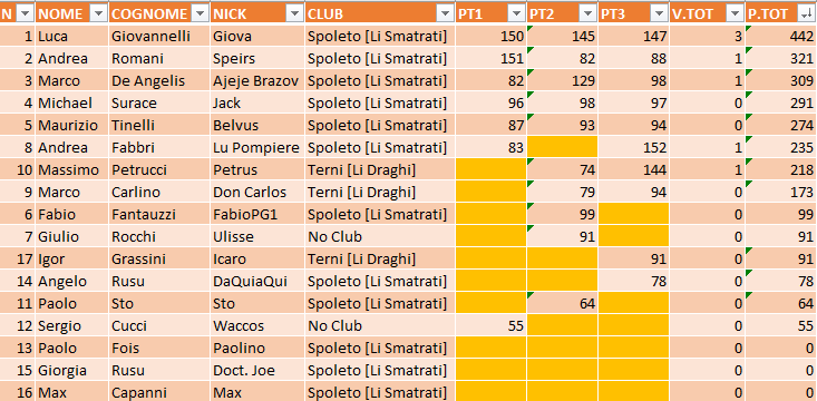 Nome:   CLASSIFICAIII_GIORNATAGIORNATA.png
Visite:  858
Grandezza:  36.9 KB