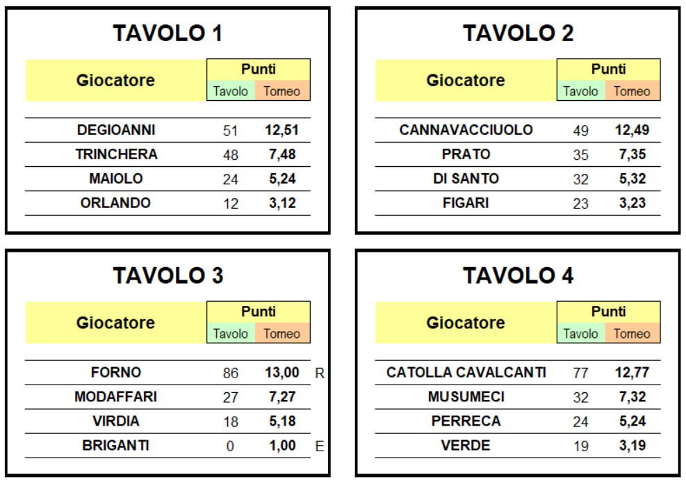 Nome:   terza tavoli 1-4.png
Visite:  383
Grandezza:  146.6 KB