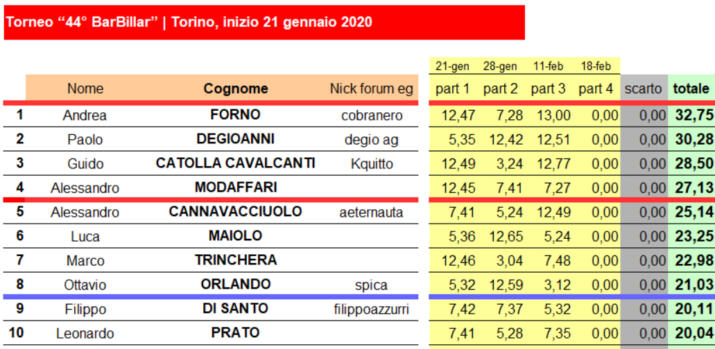 Nome:   terza classifica 1-10.png
Visite:  337
Grandezza:  205.1 KB