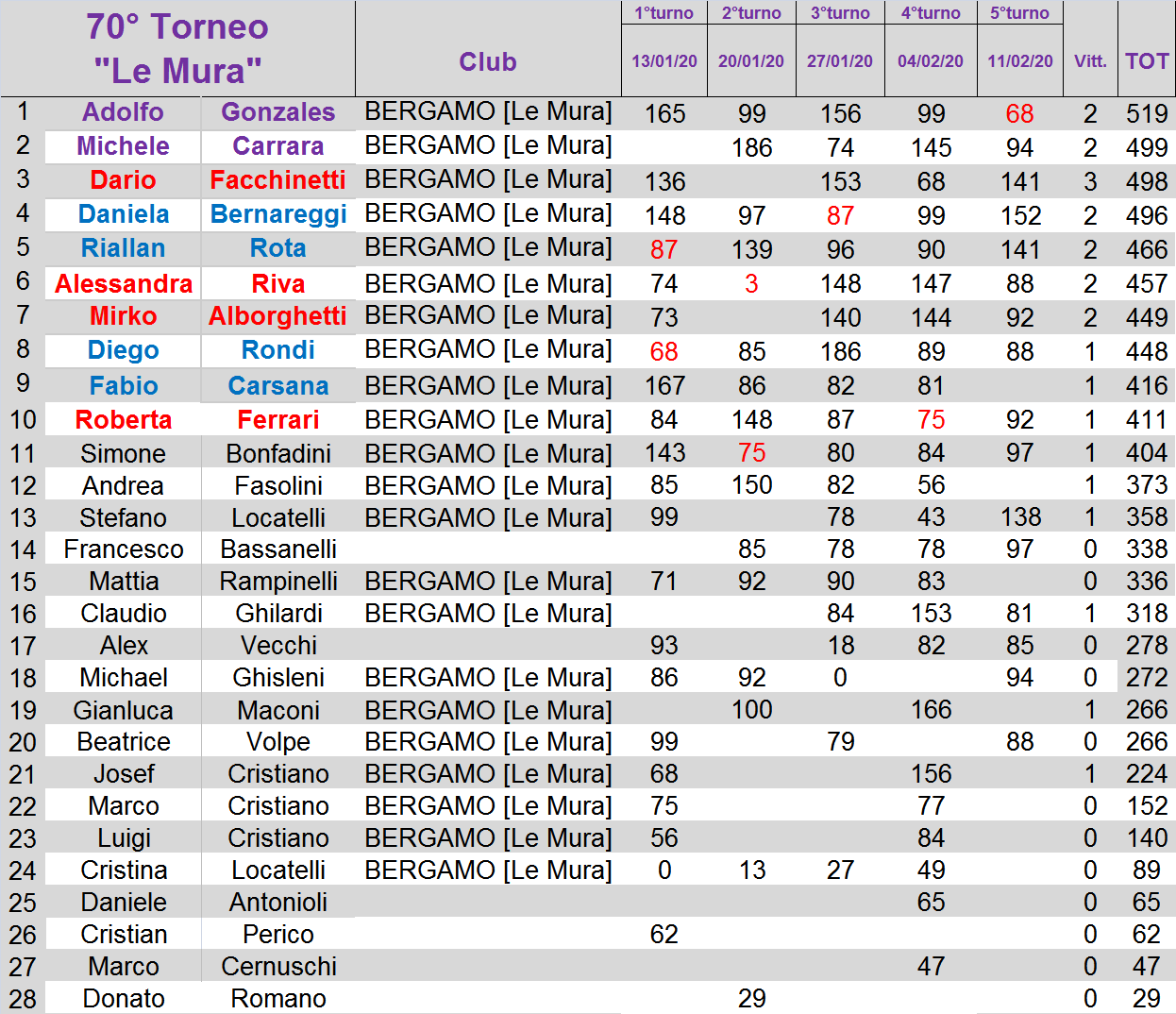 Nome:   clas 68.png
Visite:  160
Grandezza:  124.3 KB