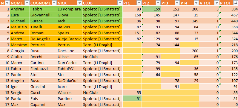 Nome:   IVGiornata_Classifica.png
Visite:  718
Grandezza:  40.9 KB