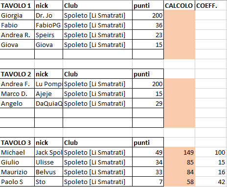 Nome:   IVGiornata_Tavoli.png
Visite:  712
Grandezza:  21.3 KB