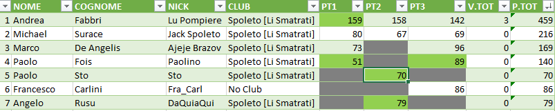 Nome:   IIICoppa_Classifica.png
Visite:  705
Grandezza:  18.1 KB