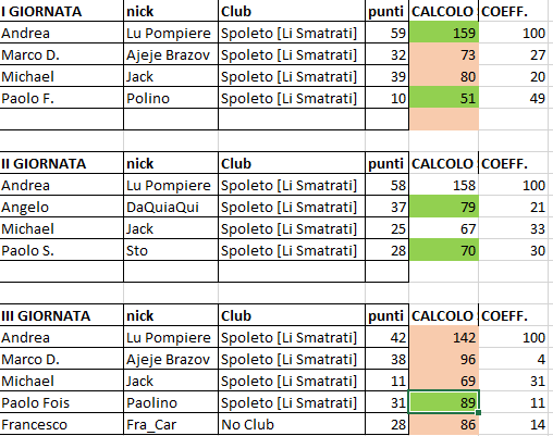 Nome:   IIIGiornata_COPPA.png
Visite:  683
Grandezza:  28.7 KB