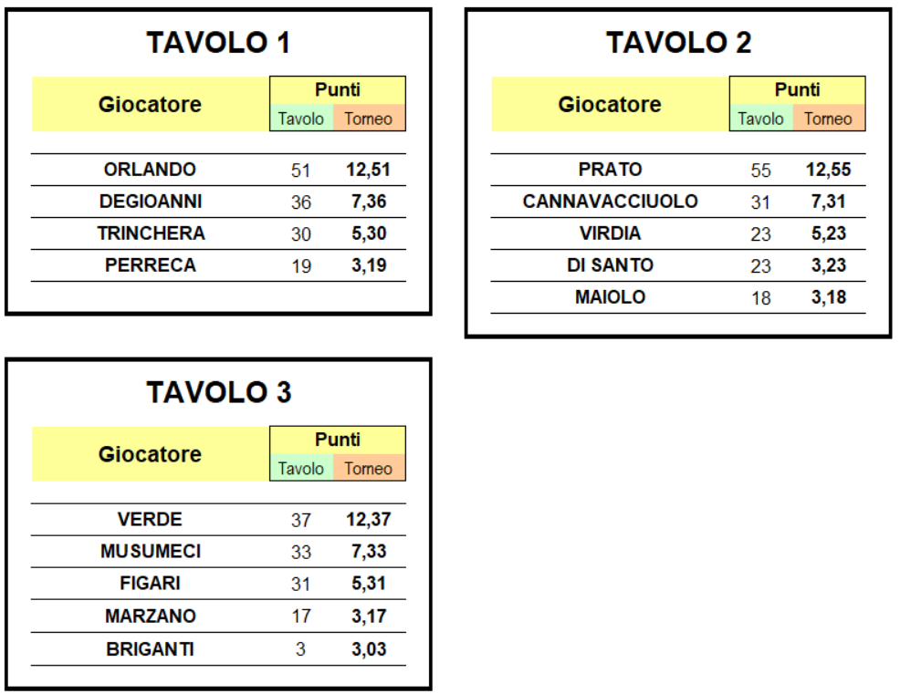 Nome:   quarta tavoli 1-3.png
Visite:  344
Grandezza:  122.5 KB