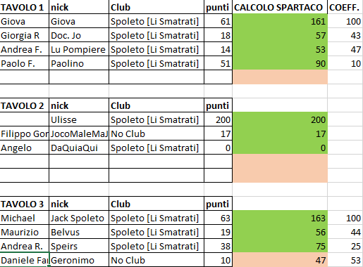 Nome:   VGiornata_Tavoli.png
Visite:  657
Grandezza:  23.8 KB
