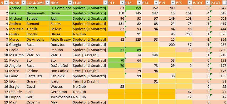 Nome:   VGiornata_Campionato.png
Visite:  676
Grandezza:  46.6 KB