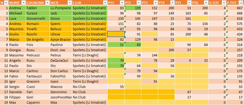 Nome:   VIGiornata_Classifica.png
Visite:  703
Grandezza:  48.3 KB