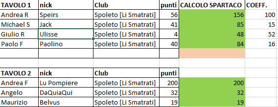 Nome:   VIGiornata_Tavoli.png
Visite:  632
Grandezza:  16.3 KB