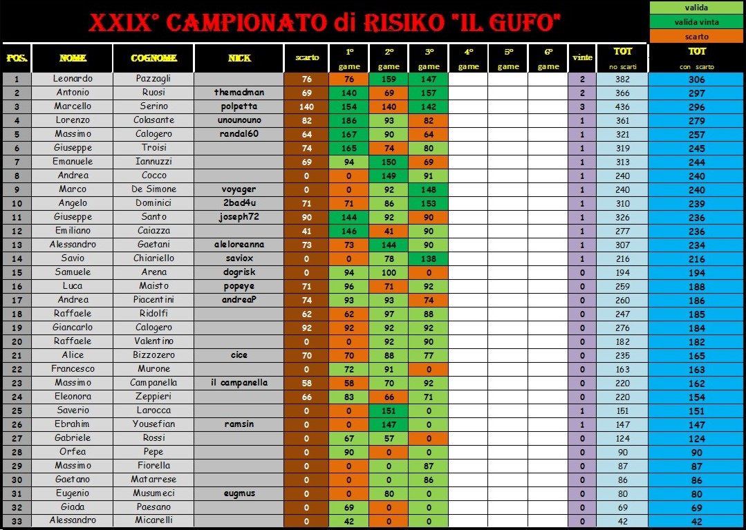 Nome:   class con scarto al 3° turno.jpg
Visite:  374
Grandezza:  272.6 KB