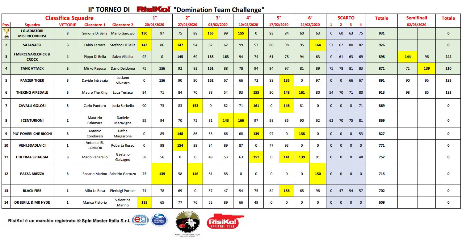 Nome:   classifica6_semi.JPG
Visite:  227
Grandezza:  220.5 KB