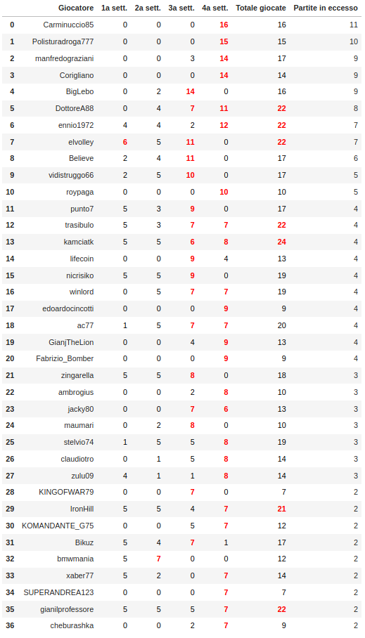 Nome:   sanzioni_30-03-2020.png
Visite:  1130
Grandezza:  71.2 KB