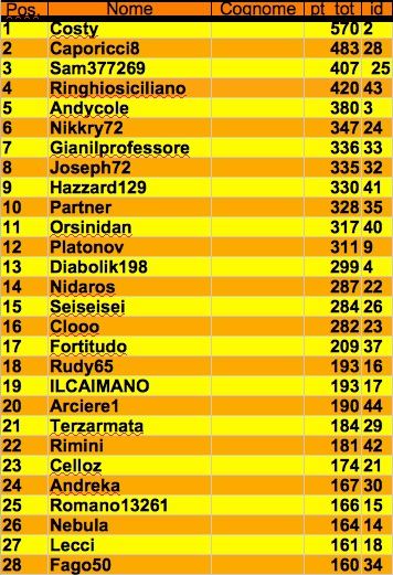 Nome:   classifica finale mamba corretta j.jpg
Visite:  197
Grandezza:  106.1 KB