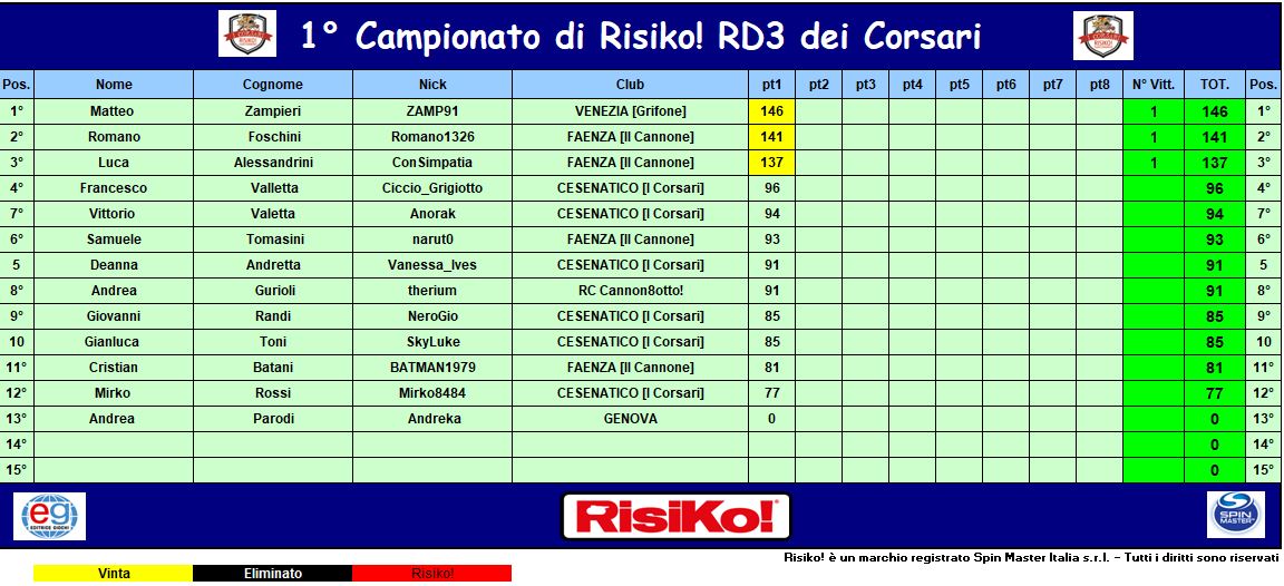 Nome:   class 1° t.JPG
Visite:  341
Grandezza:  149.3 KB