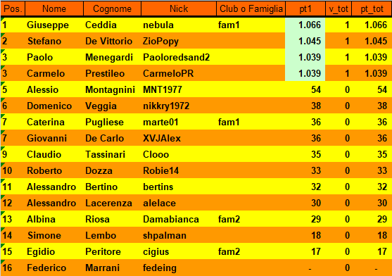 Nome:   20200407cla.png
Visite:  353
Grandezza:  25.7 KB