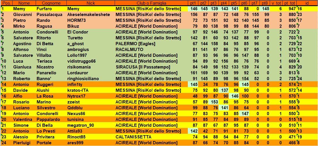 Nome:   classifica finale.JPG
Visite:  526
Grandezza:  197.7 KB