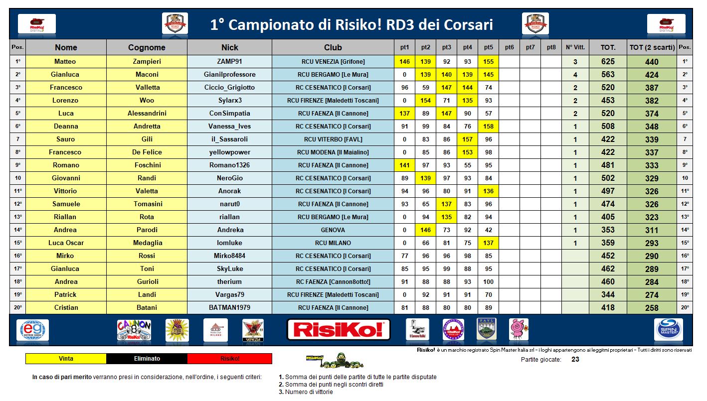 Nome:   class 5° turno.JPG
Visite:  276
Grandezza:  273.9 KB