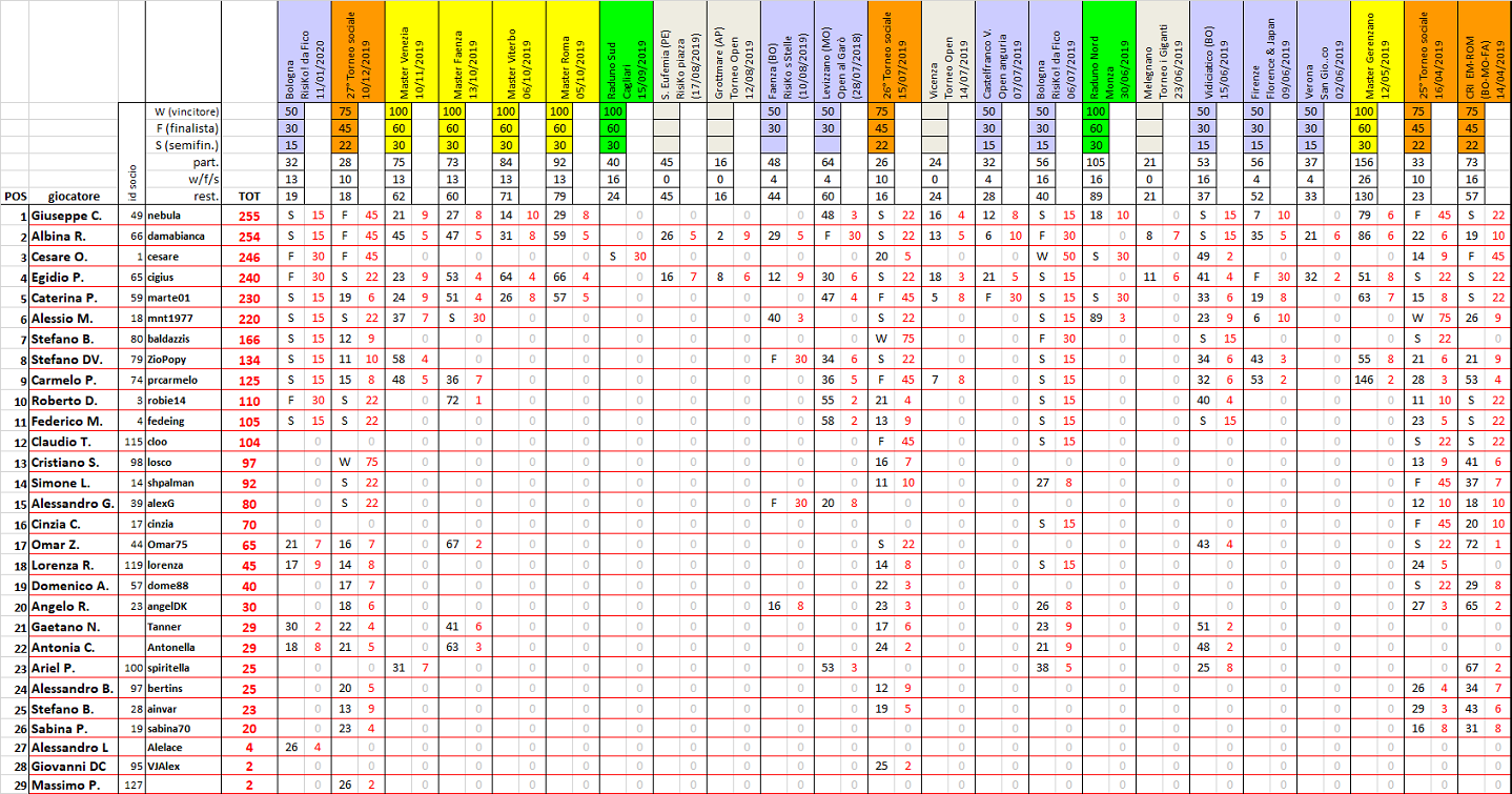 Nome:   ranking2020-03.png
Visite:  395
Grandezza:  425.3 KB