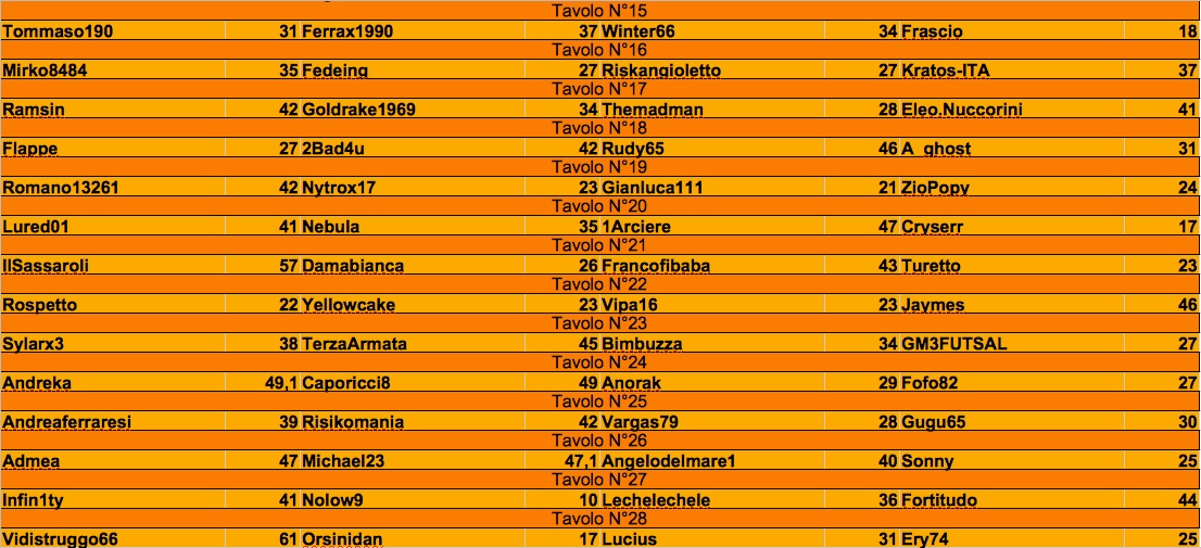 Nome:   secondo turno 2 j.jpg
Visite:  366
Grandezza:  232.0 KB