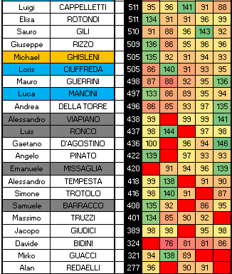 Nome:   CLASS 5C.PNG
Visite:  536
Grandezza:  23.4 KB