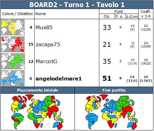 Nome:   BOARD2.T1.TV1.png
Visite:  304
Grandezza:  83.9 KB