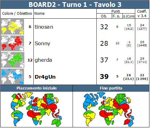 Nome:   BOARD2.T1.TV3.png
Visite:  308
Grandezza:  85.5 KB