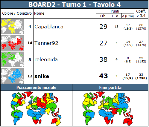 Nome:   BOARD2.T1.TV4.png
Visite:  307
Grandezza:  83.9 KB