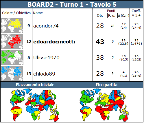 Nome:   BOARD2.T1.TV5.png
Visite:  303
Grandezza:  86.6 KB