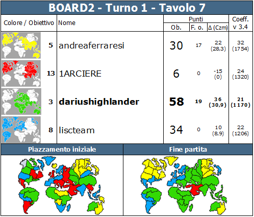 Nome:   BOARD2.T1.TV7.png
Visite:  305
Grandezza:  90.5 KB