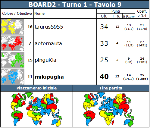 Nome:   BOARD2.T1.TV9.png
Visite:  314
Grandezza:  84.7 KB