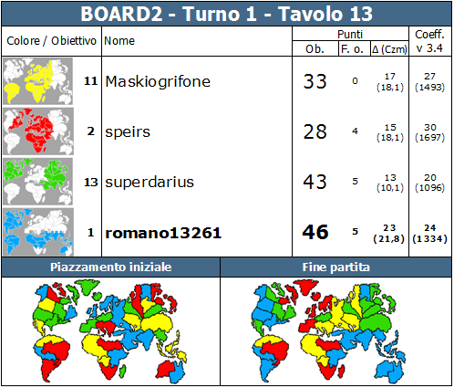 Nome:   BOARD2.T1.TV13.png
Visite:  307
Grandezza:  90.3 KB