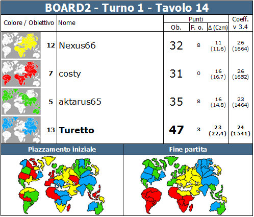 Nome:   BOARD2.T1.TV14.png
Visite:  305
Grandezza:  87.3 KB