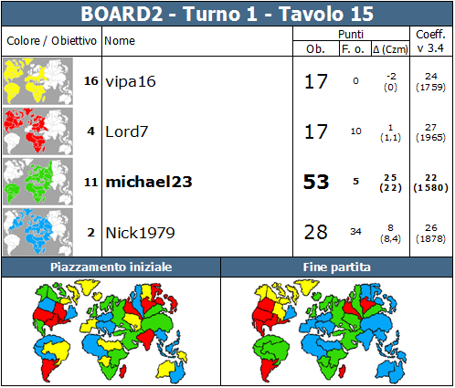 Nome:   BOARD2.T1.TV15.png
Visite:  307
Grandezza:  86.8 KB