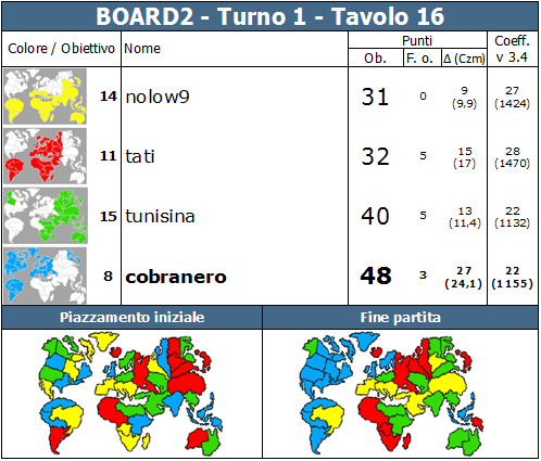 Nome:   BOARD2.T1.TV16.png
Visite:  302
Grandezza:  86.9 KB