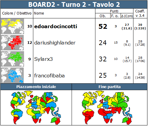 Nome:   BOARD2.T2.TV2.png
Visite:  285
Grandezza:  84.0 KB