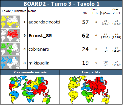 Nome:   BOARD2.T3.TV1.png
Visite:  265
Grandezza:  86.5 KB