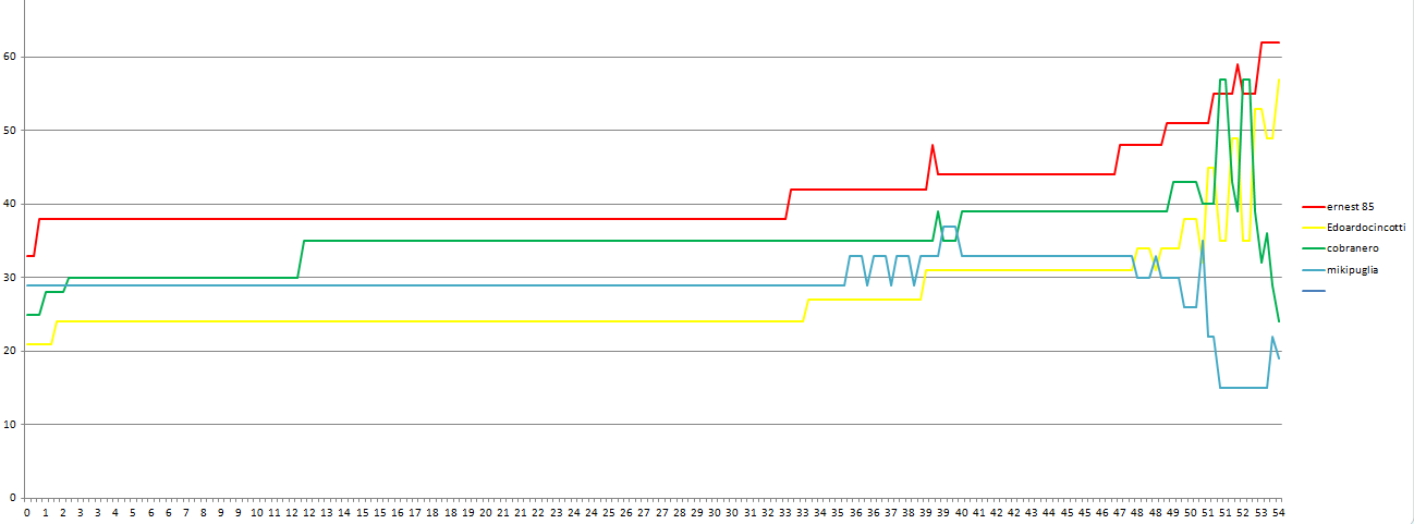 Nome:   finale.PNG
Visite:  205
Grandezza:  25.1 KB