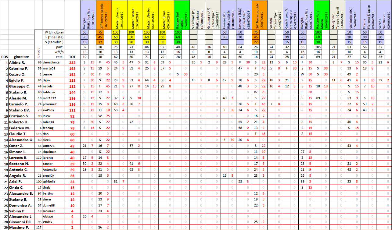 Nome:   ranking202006.png
Visite:  368
Grandezza:  426.5 KB