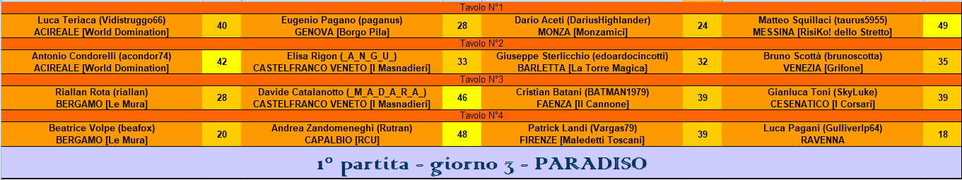 Nome:   RIS 1° part PARADISO.PNG
Visite:  210
Grandezza:  36.0 KB