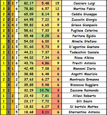 Nome:   GRIGLIA 2.PNG
Visite:  598
Grandezza:  42.0 KB