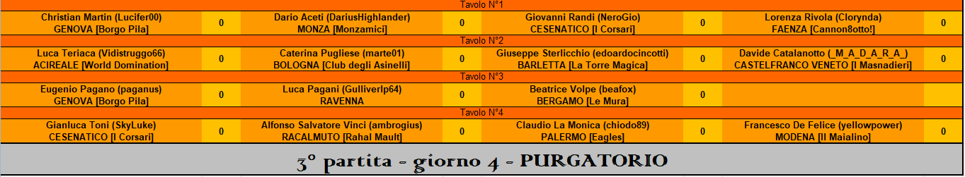 Nome:   purgatorio.PNG
Visite:  163
Grandezza:  33.6 KB