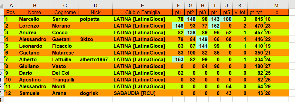 Nome:   classifica 5 turno.png
Visite:  241
Grandezza:  47.0 KB