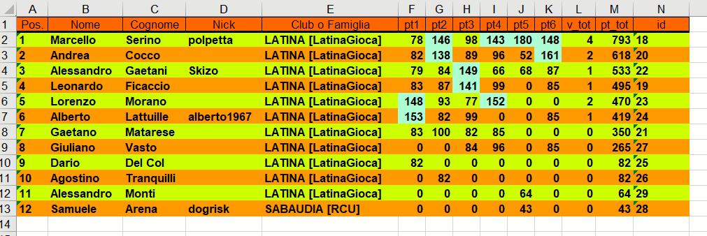 Nome:   classifica 6 turno.png
Visite:  190
Grandezza:  50.7 KB