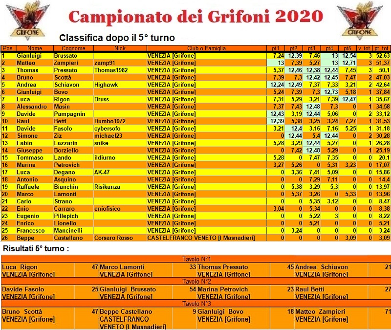 Nome:   campionato2020.jpg
Visite:  1371
Grandezza:  326.7 KB