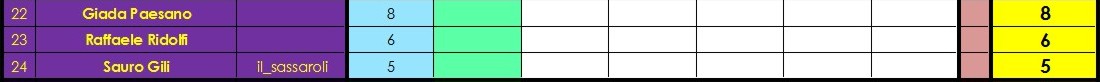 Nome:   classifica B.jpg
Visite:  475
Grandezza:  21.8 KB