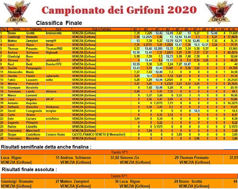 Nome:   campionato2020.jpg
Visite:  79
Grandezza:  303.3 KB