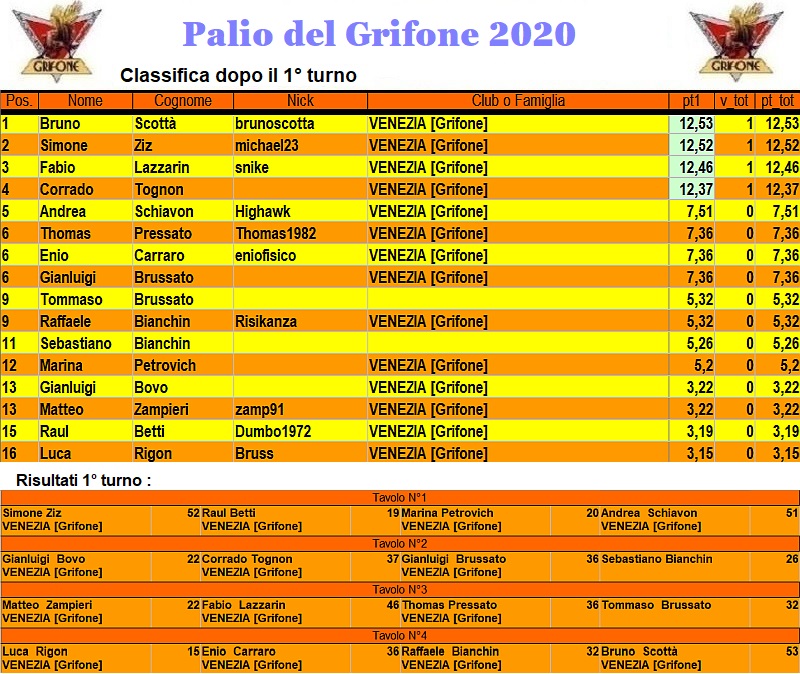Nome:   palio2020.jpg
Visite:  954
Grandezza:  274.4 KB